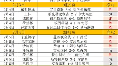 罗甲风云：第七雄狮对阵第三劲旅，巅峰对决一触即发！