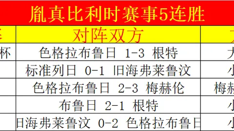 2025重庆女子半程马拉松圆满收官，埃塞俄比亚选手独揽前三 3月23日 19：24